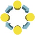 Four workflow or recycle system arrows copyspaces