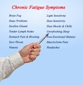 Fourteen Chronic Fatigue Symptoms