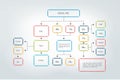 Fowchart, infographic scheme. Royalty Free Stock Photo