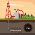 Fracking zone petroleum industry