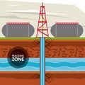 Fracking zone petroleum industry