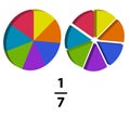 A fraction pie is divided into one-six slice, each showing math fractions.
