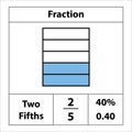 Fraction of the Square 2 by 5. percentage detail. Fraction is divided into slices.