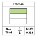 Fraction of the Square 1 by 3. percentage detail. Fraction is divided into slices.