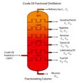 Fractional distillation of crude oil