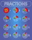Fractions apple on top
