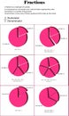 Fractions From One-fifth to Four-sixth