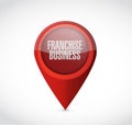 franchise business pointer sign Royalty Free Stock Photo