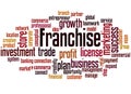 Franchise word cloud concept