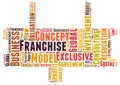 Franchise word cloud