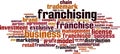 Franchising word cloud