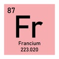 Francium chemical symbol