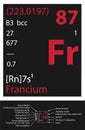 Francium icon