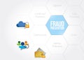 Fraud prevention concept diagram illustration