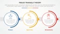 fraud triangle theory template infographic concept for slide presentation with big circle and half circle arrow 3 point list with