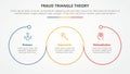 fraud triangle theory template infographic concept for slide presentation with big circle outline style 3 point list with flat
