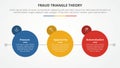 fraud triangle theory template infographic concept for slide presentation with big circle with small circle badge on side 3 point