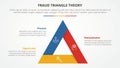 fraud triangle theory template infographic concept for slide presentation with triangle bold outline 3 point list with flat style