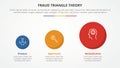 fraud triangle theory template infographic concept for slide presentation with circle shape from small to big 3 point list with Royalty Free Stock Photo