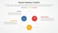 fraud triangle theory template infographic concept for slide presentation with triangle line with big circle patch 3 point list