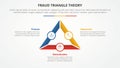 fraud triangle theory template infographic concept for slide presentation with triangle outline thick with small circle badge 3