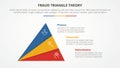 fraud triangle theory template infographic concept for slide presentation with pyramid cut shape from corner 3 point list with