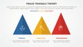 fraud triangle theory template infographic concept for slide presentation with triangle pyramid shape horizontal 3 point list with