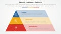 fraud triangle theory template infographic concept for slide presentation with pyramid stack box layer description 3 point list
