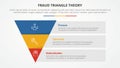 fraud triangle theory template infographic concept for slide presentation with reverse pyramid shape 3 point list with flat style