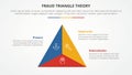 fraud triangle theory template infographic concept for slide presentation with triangle shape divided on center 3 point list with