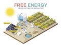 Free energy solar water pump farming