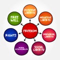 Freedom mind map concept for presentations and reports