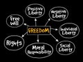 Freedom mind map