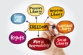 Freedom mind map with marker, business concept