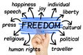 Freedom Word Cloud tag cloud isolated Royalty Free Stock Photo