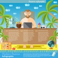 Freelance concept. man work with laptop on the beach