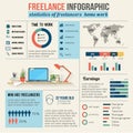 Freelance and home work infographic