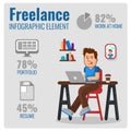 Freelance Infographic Elements. Working People Royalty Free Stock Photo