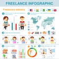Freelance infographic Royalty Free Stock Photo
