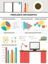 Freelance infographic Royalty Free Stock Photo