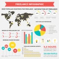 Freelance infographic Royalty Free Stock Photo