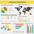Freelance infographic Royalty Free Stock Photo