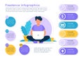 Freelance infographics. Man with a laptop, different data colorful elements. Vector illustration template in flat style
