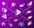 Freelance programming isometric flowchart with icons and infographic images of people and interactive services with text vector Royalty Free Stock Photo