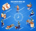 Freelancer Day Isometric Flowchart Royalty Free Stock Photo