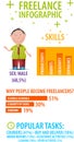 Freelancer Infographics