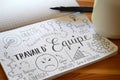 French language TRAVAIL D`EQUIPE hand-lettered sketch notes