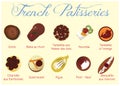 French Patisseries Royalty Free Stock Photo