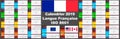 2019 French wall calendar. Two ISO 8601 templates for Europe and USA Canada with week numbering. Vector