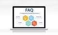 Frequently Asked Questions Solution concept Royalty Free Stock Photo